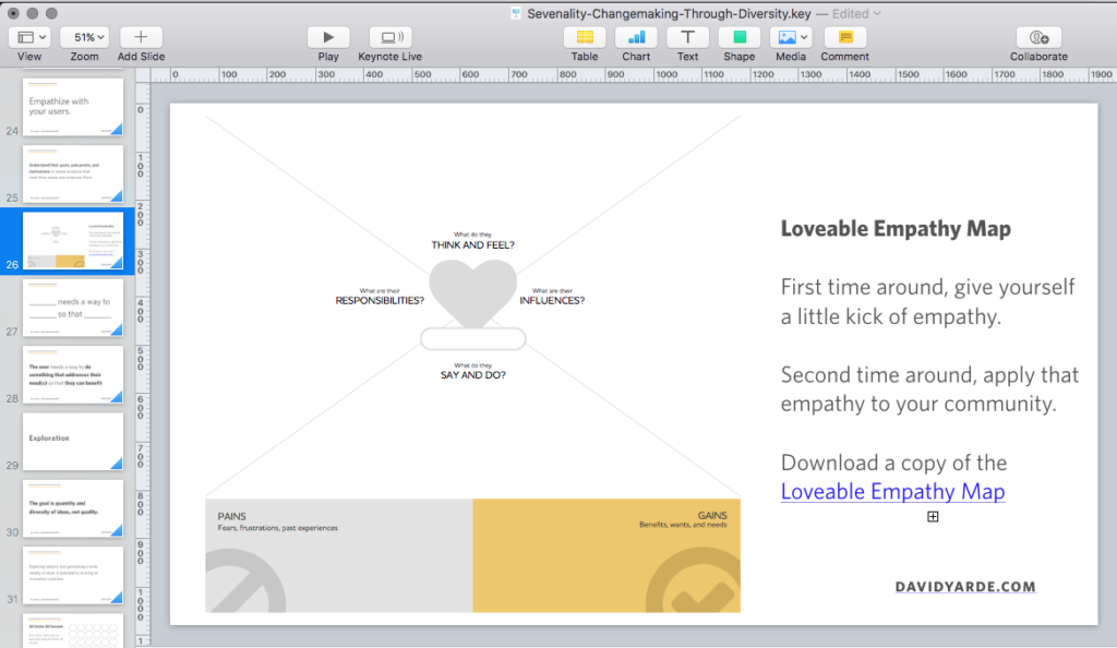 Loveable Empathy Map